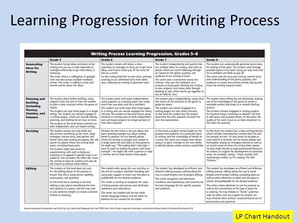 The Writing Corner: How to Teach the Writing Process to Students